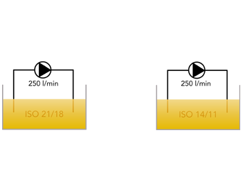 Visualizing Contamination 