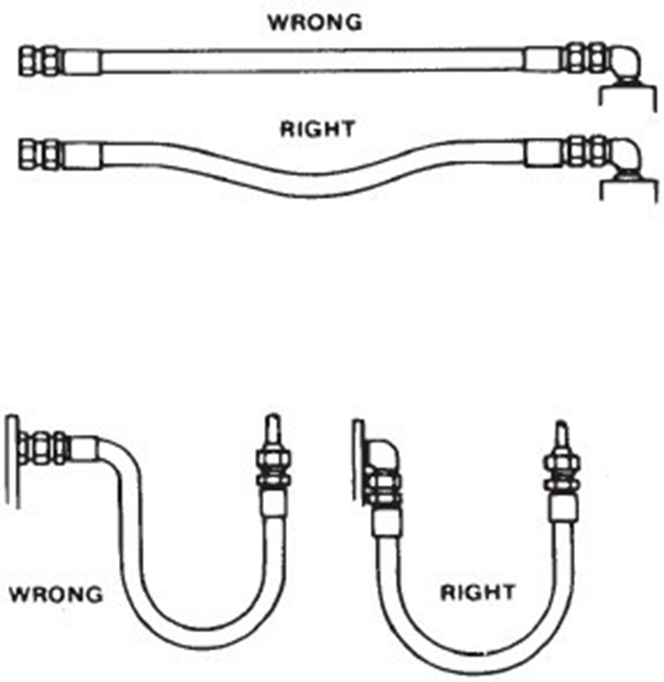 Selecting Hose Products